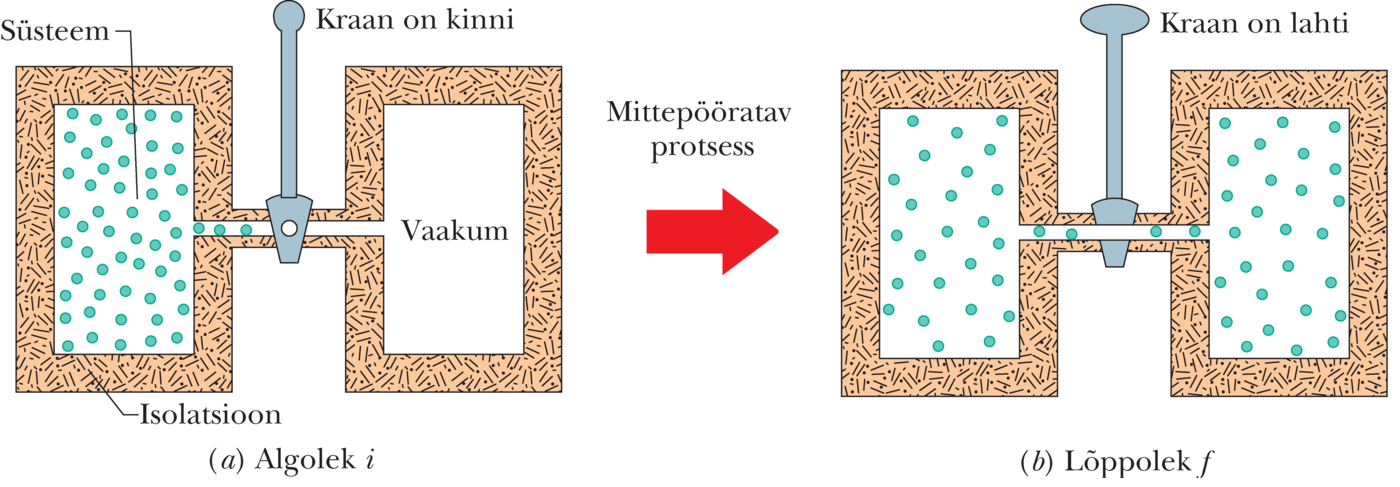 Ideaalse gaasi vaba paisumine