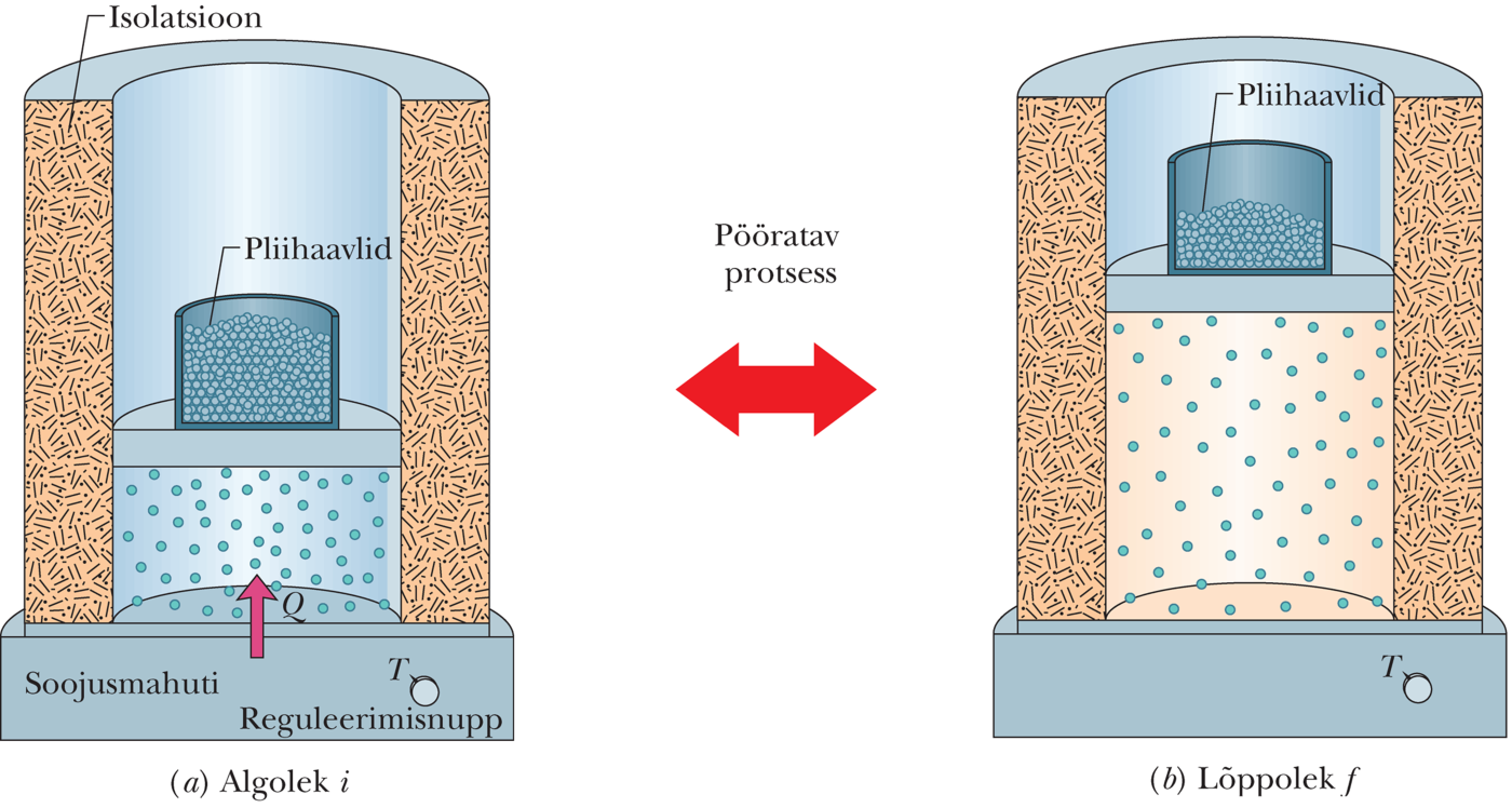 Ideaalse gaasi isotermiline paisumine, mis sooritatakse pööratavalt