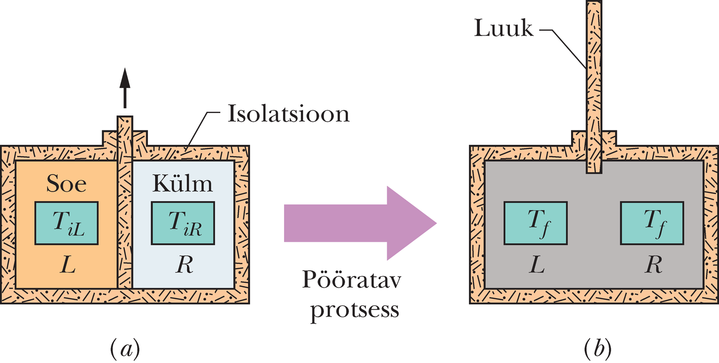 Vaskklotside temperatuurid ühtlustuvad