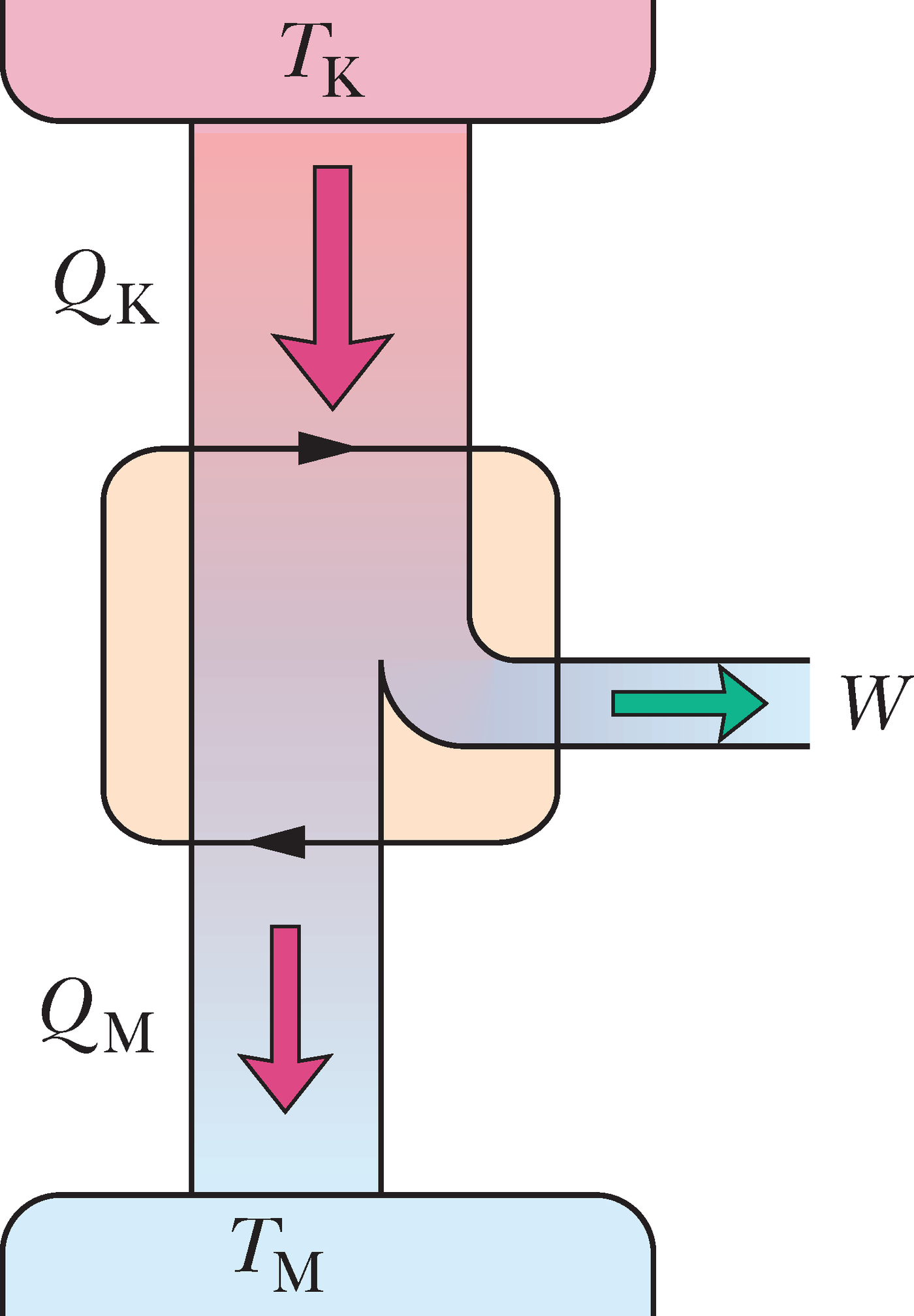 Carnot’ jõumasina elemendid