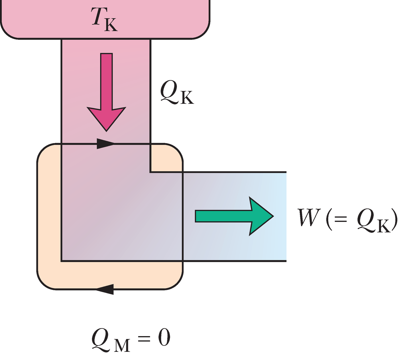 Täiusliku jõumasina koostisosad