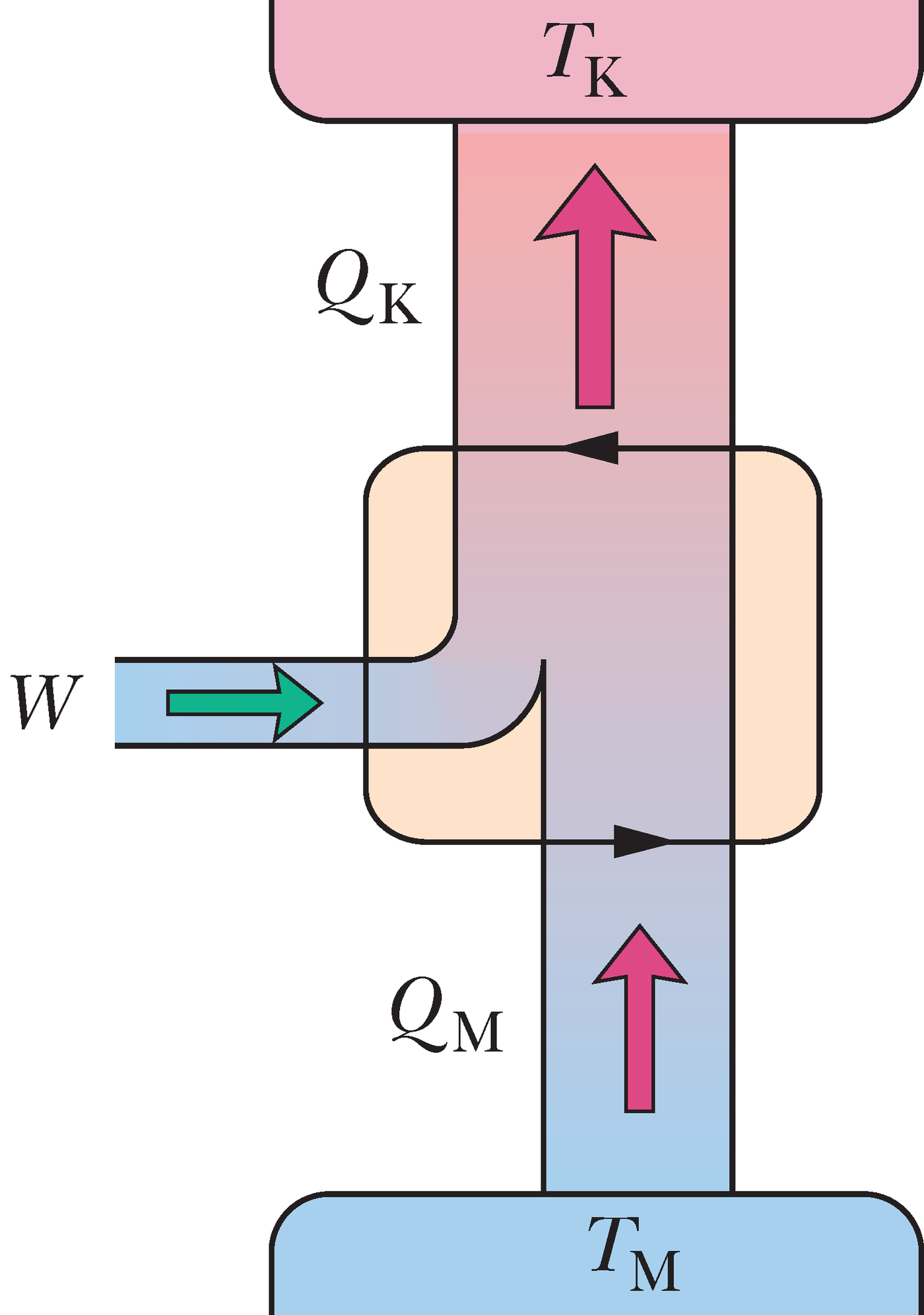 Külmamasina koostisosad