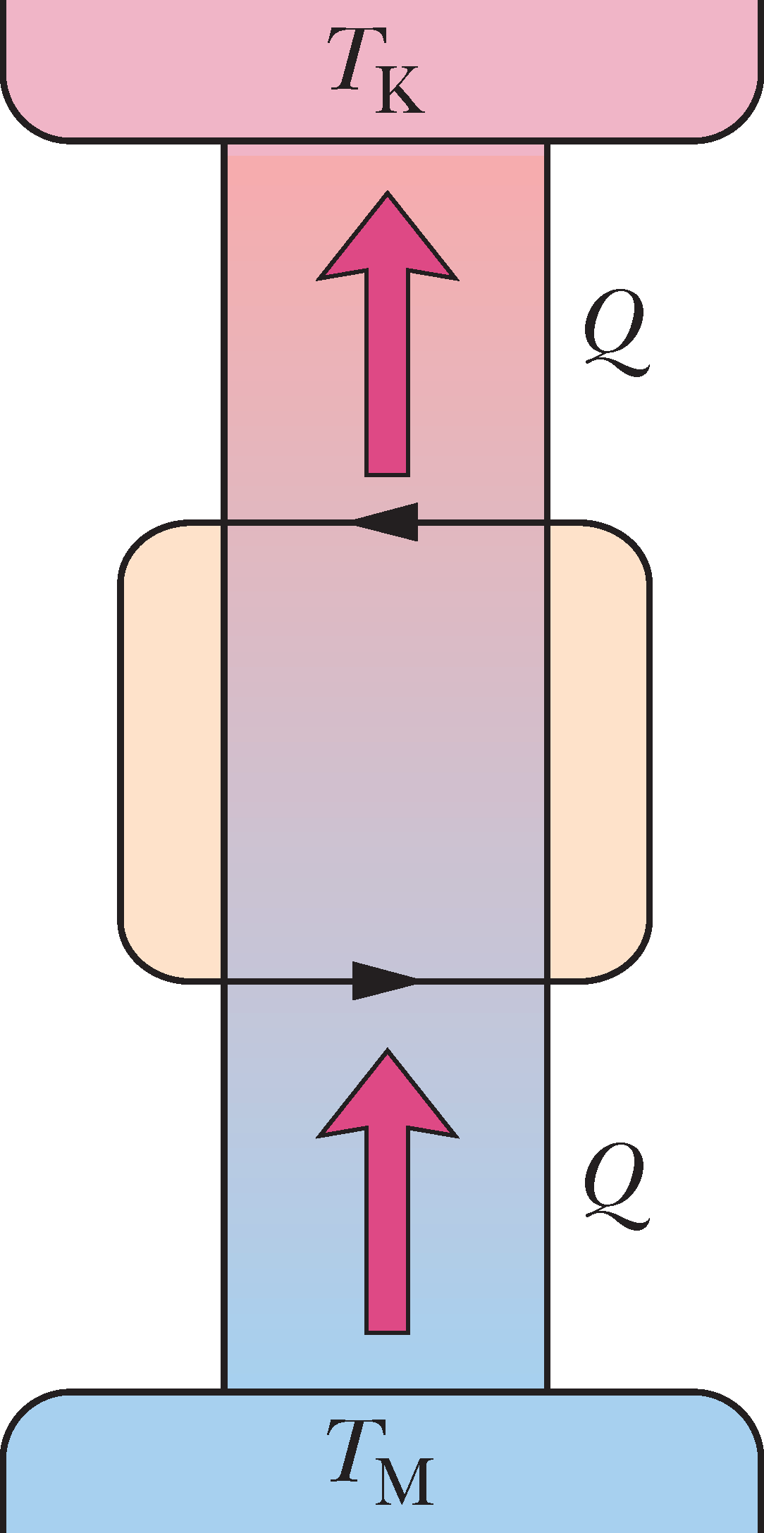 Täiusliku külmamasina koostisosad