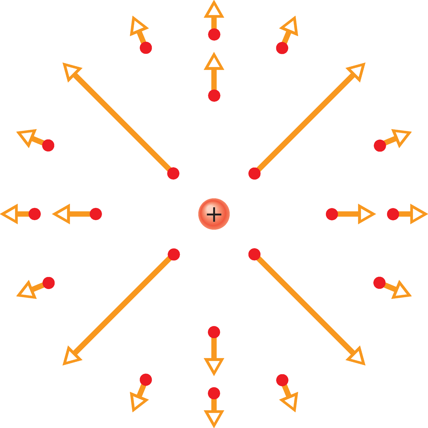 Positiivse punktlaengu elektrivälja tugevuse vektorid laengu lähedal olevates punktides