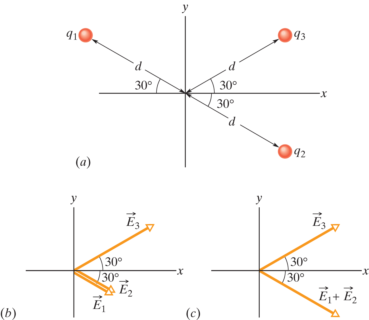 Kolme laetud osakese elektriväli
