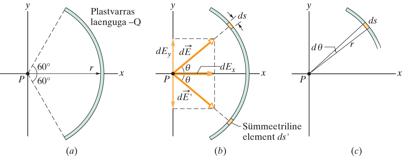 Diferentsiaalse ringikaare elektriväli