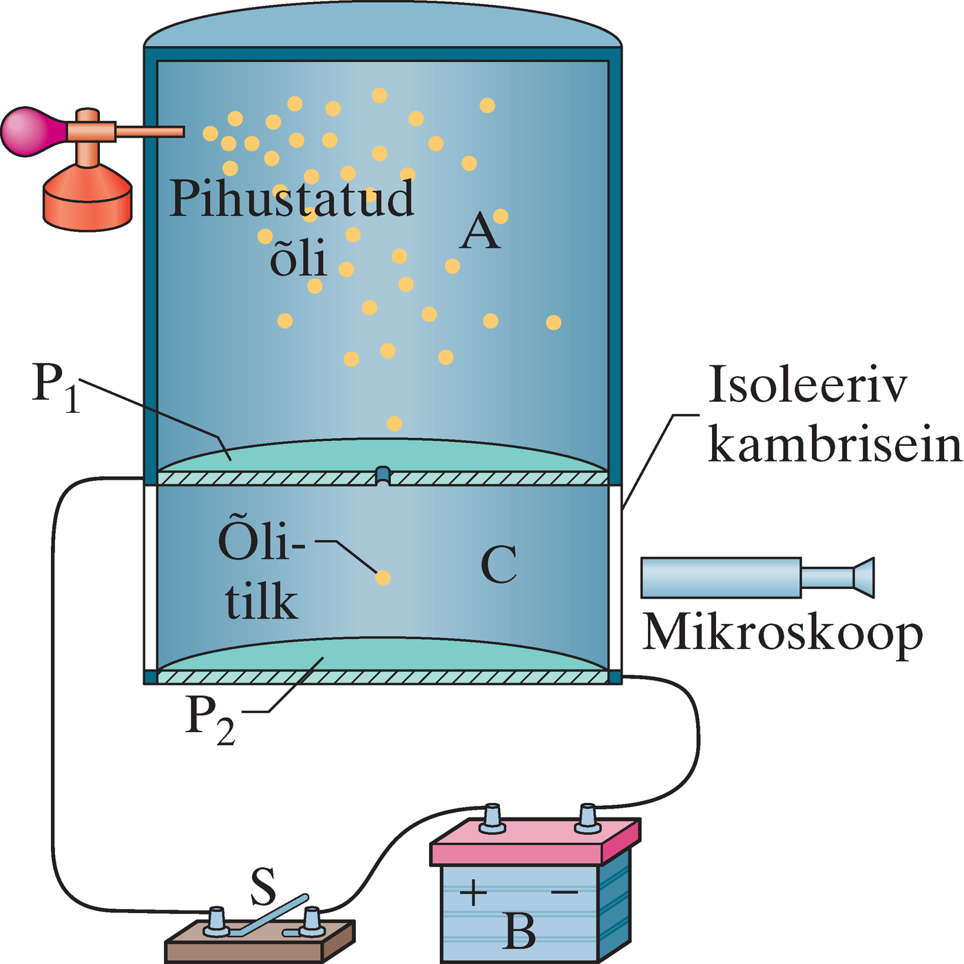 Millikani õlitilgaaparaat elementaarlaengu mõõtmiseks