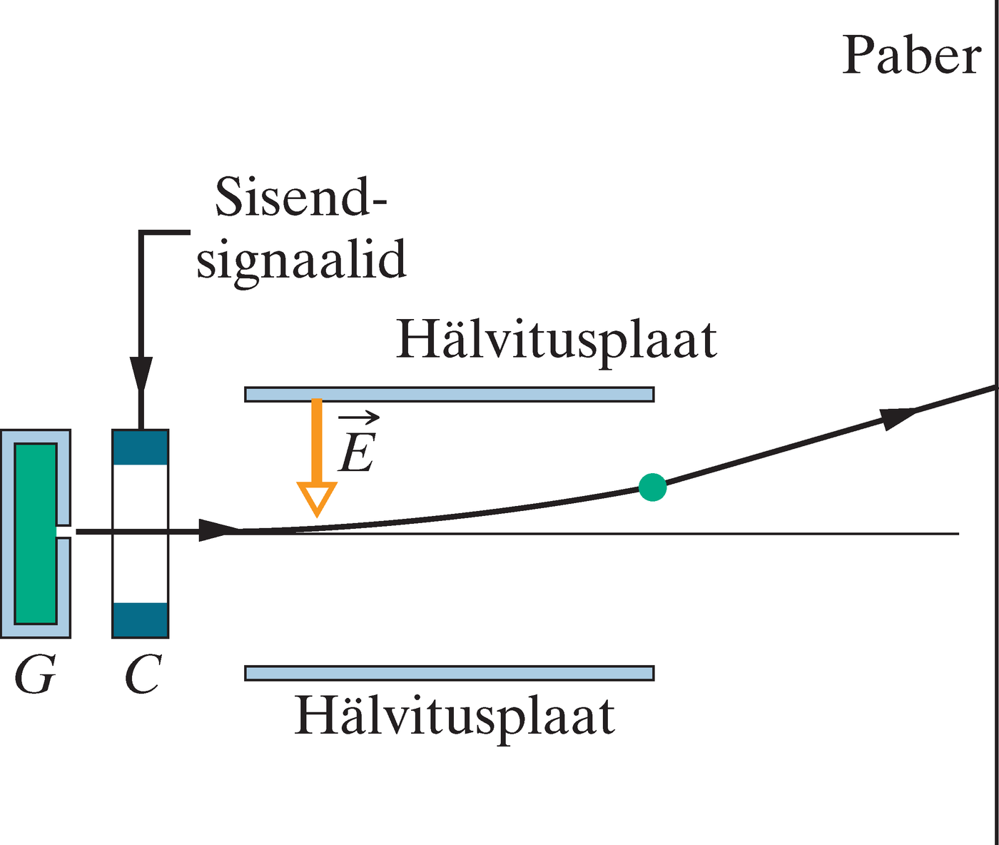 Tindiprinteri põhisõlmed