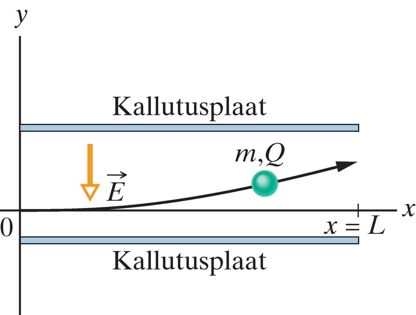 Laetud tinditilga kallutamine elektriväljas