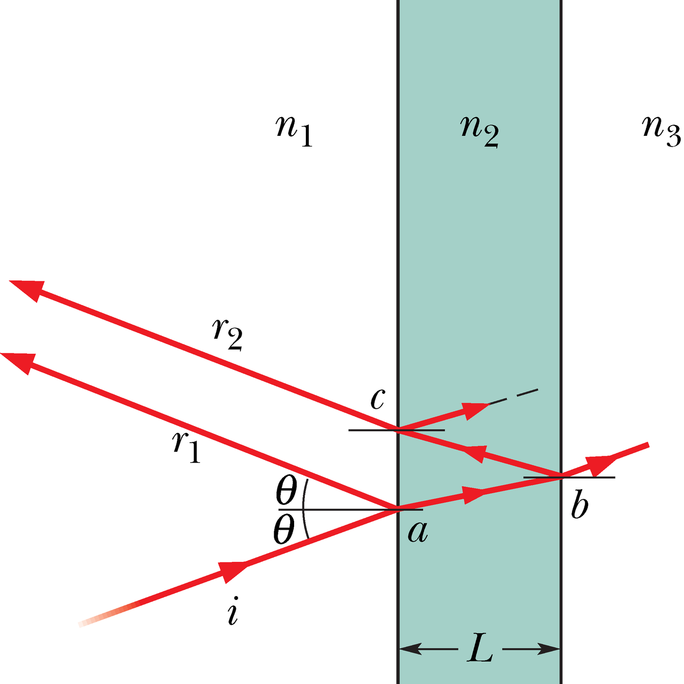 Valguslaine peegeldub õhukeselt kilelt