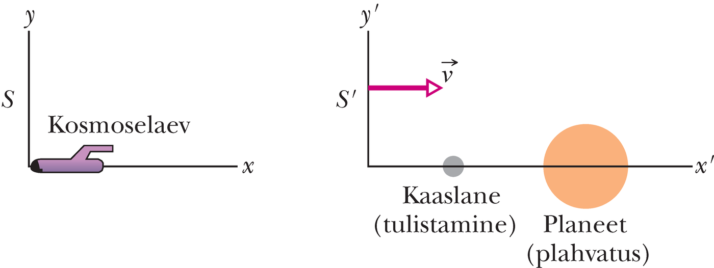 Planeedi ja kosmoselaeva taustsüsteemid