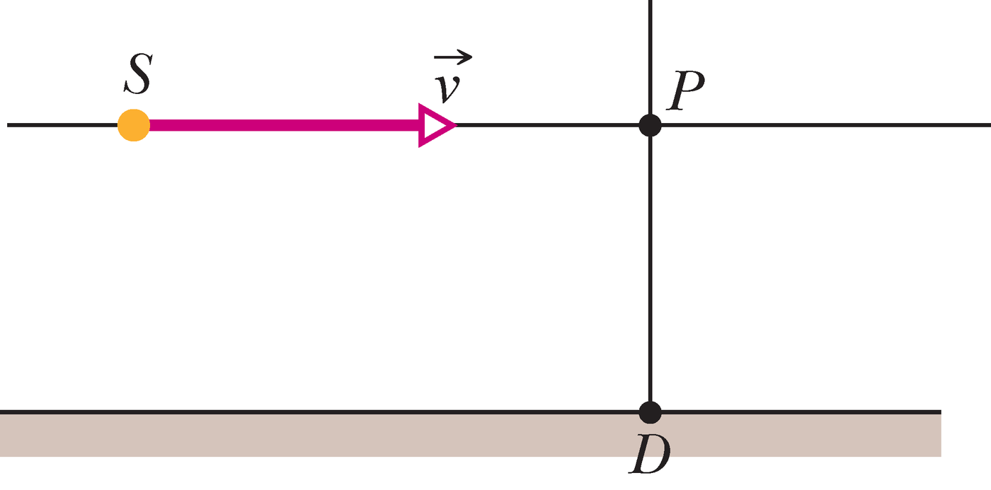 Valgusallikas liigub detektorist mööda