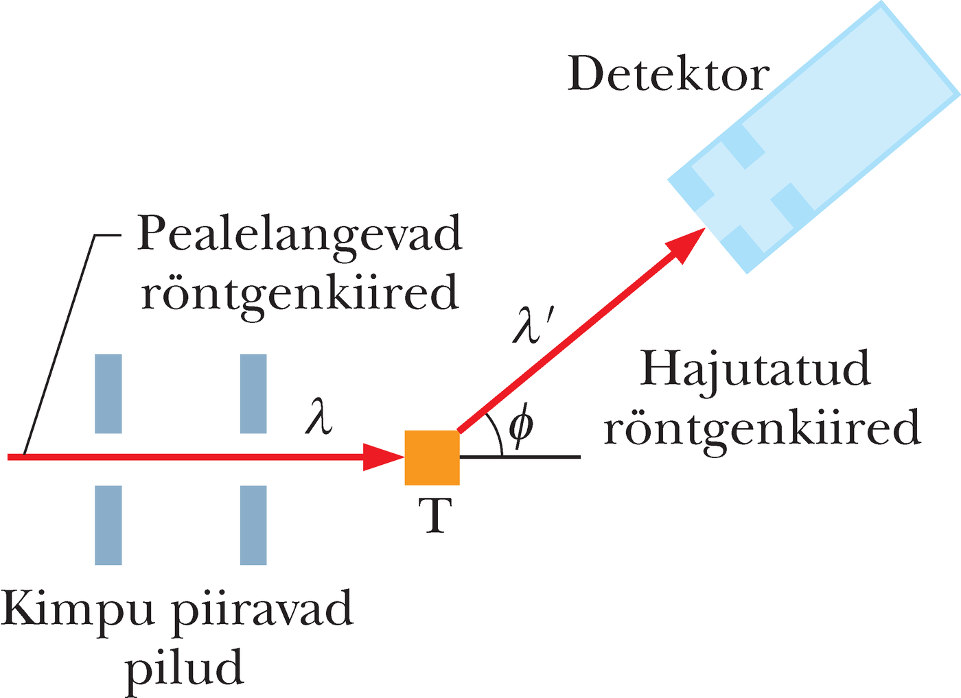 Comptoni katseseade
