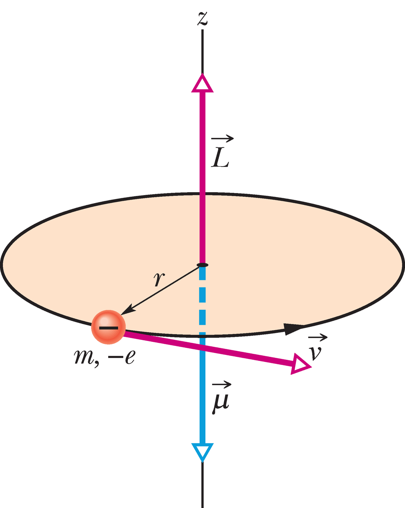 Aatomi klassikaline mudel