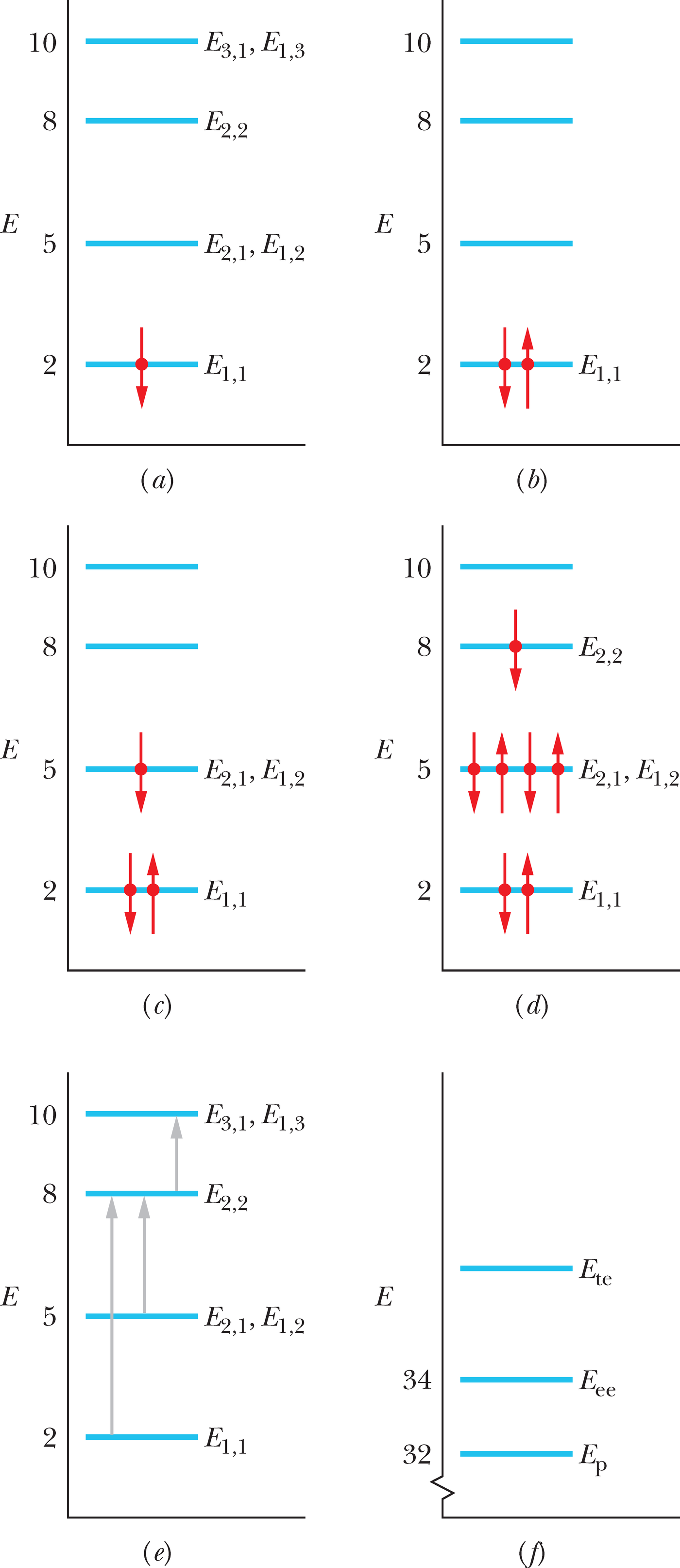 Ruudukujulisse kvantkoplisse sulustatud elektroni energiaolekud