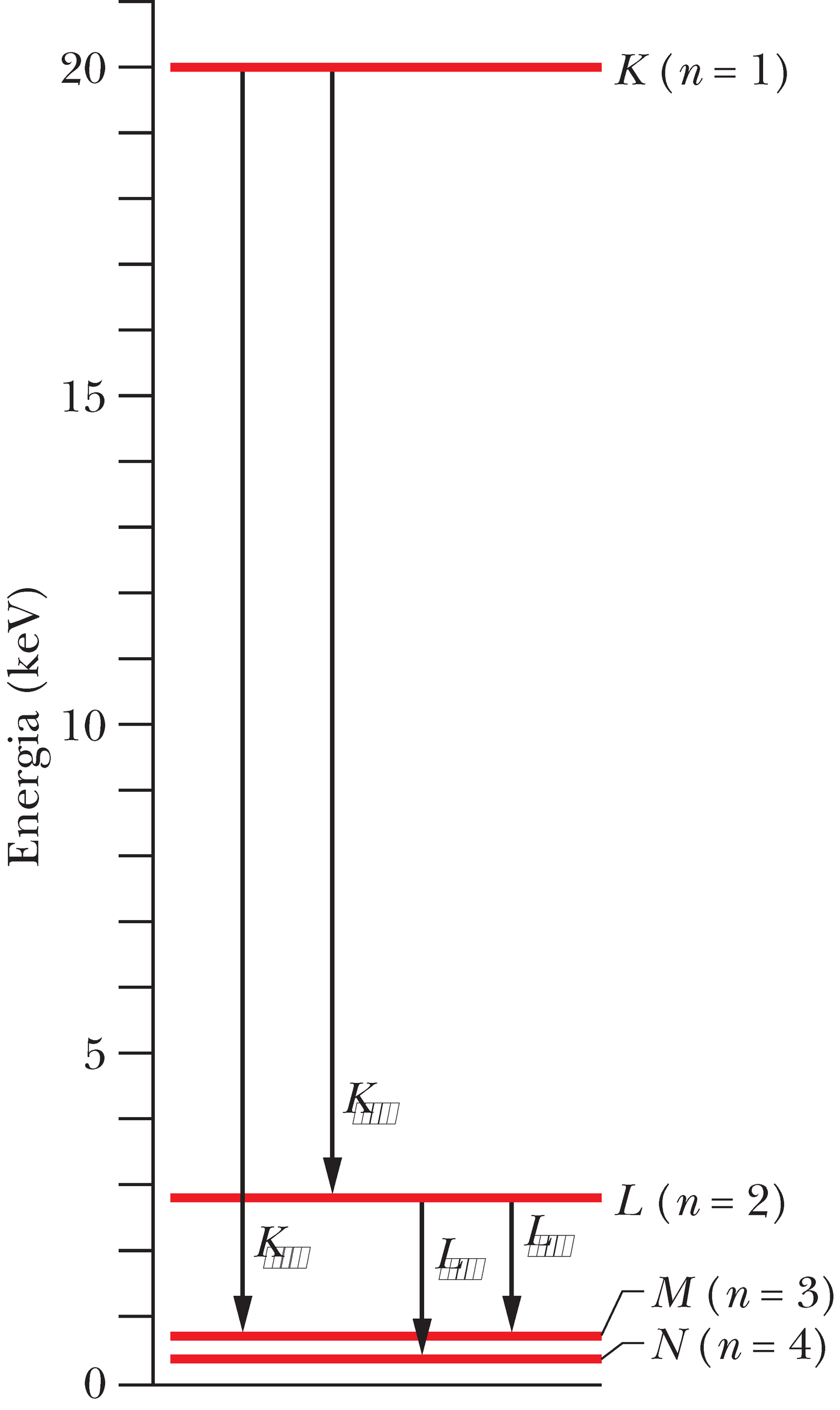 Molübdeeni aatomi energiatasemete lihtsustatud skeem