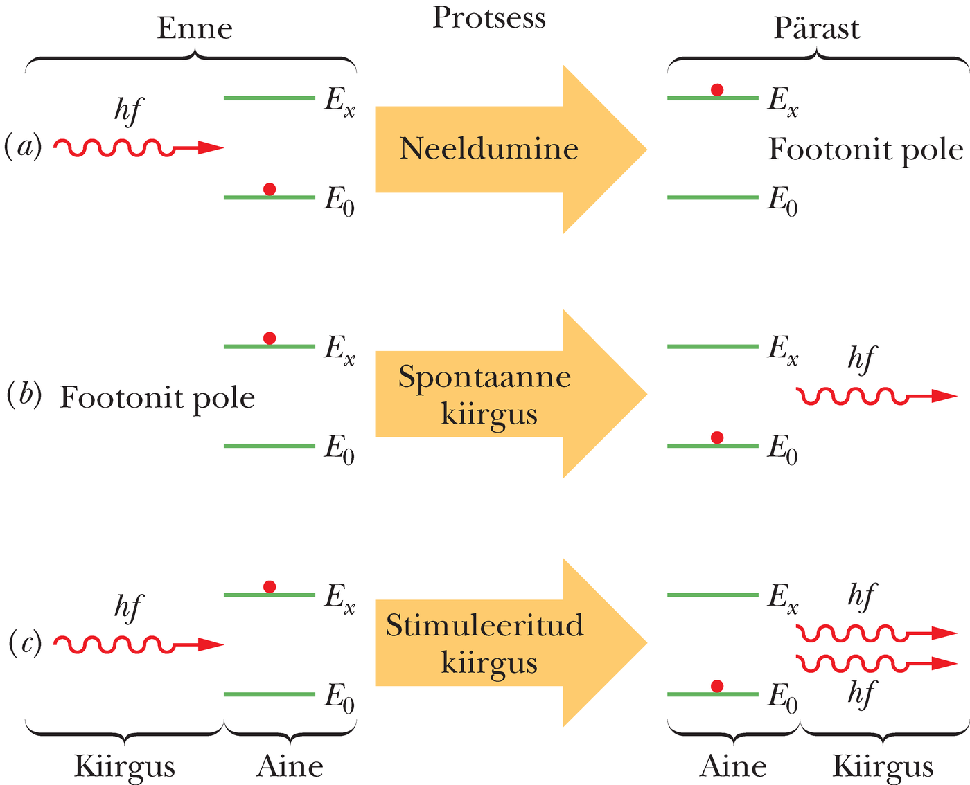 Kiirguse ja aine vastastikmõju