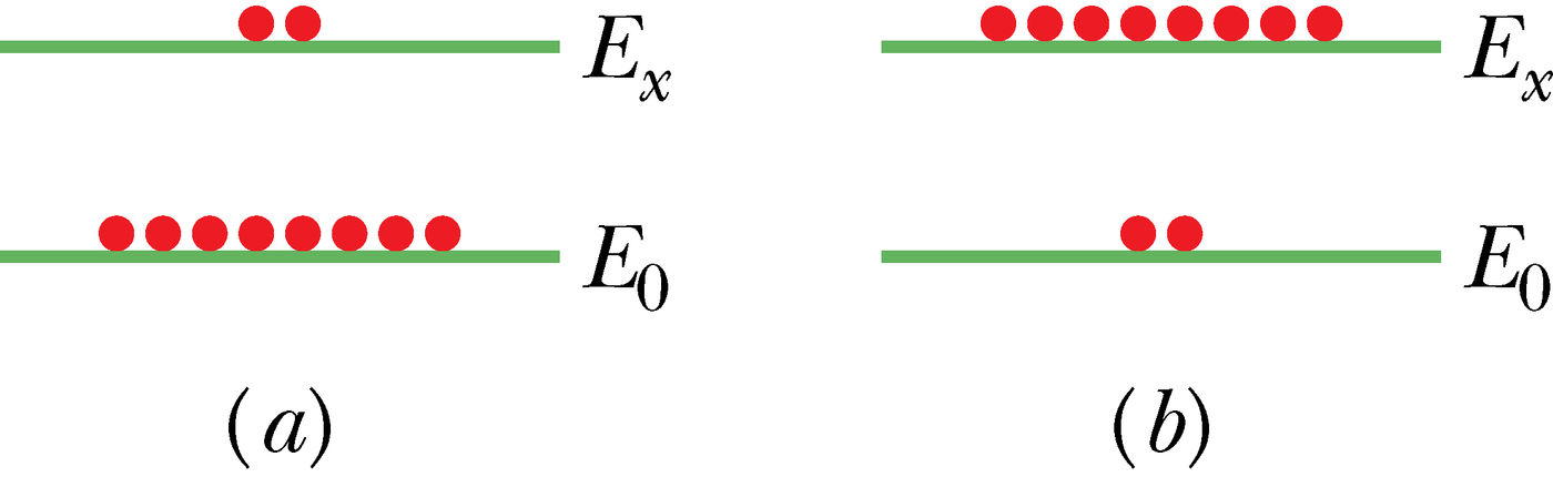 Soojuslikus tasakaalus olev aatom ja pöördhõive