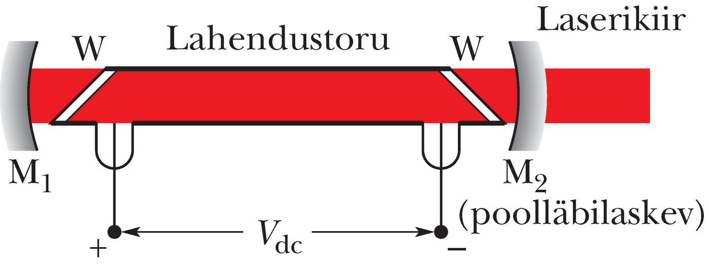Heelium-neoonlaseri skeem