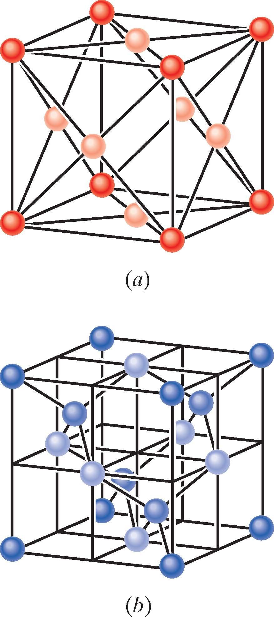 Vase ja räni ühikrakk