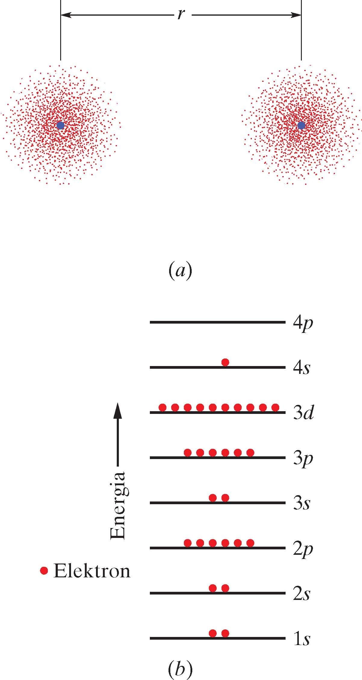 Kaks kaugel asetsevat vaseaatomit