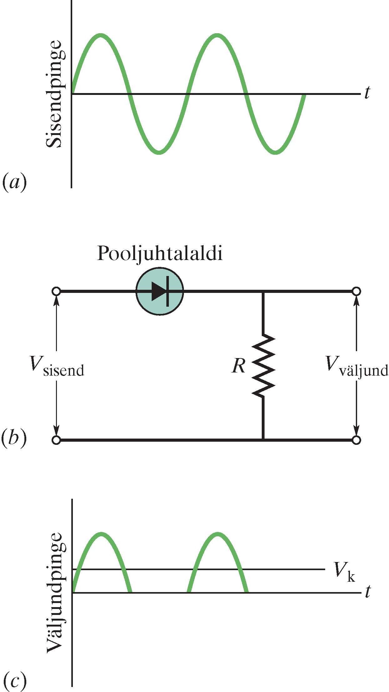 Alaldusdioodiga vooluring