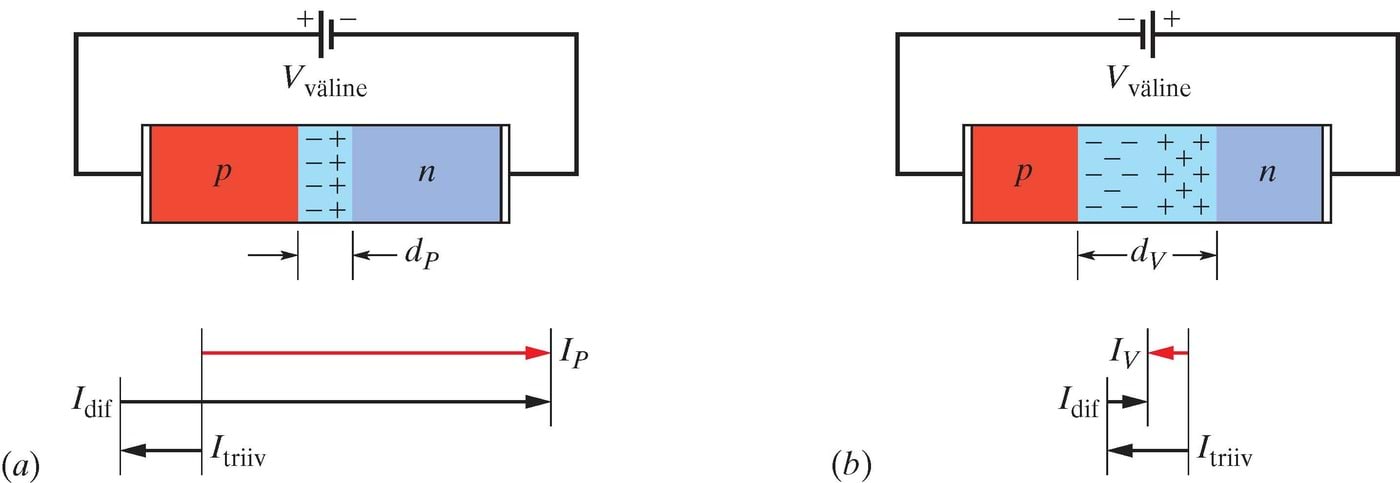 Päripingestatud pn-siire