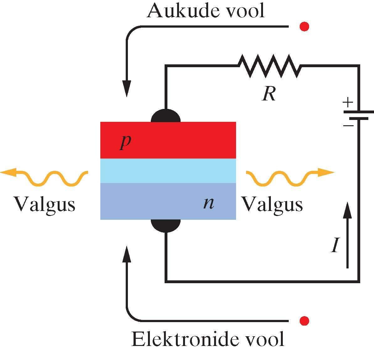 Päripingestatud pn-siire