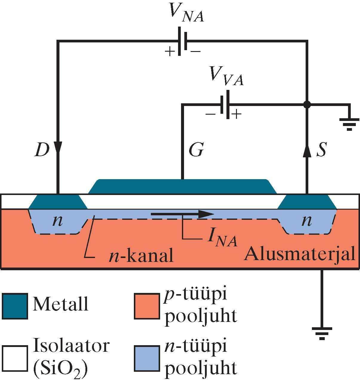 MOS-väljatransistor