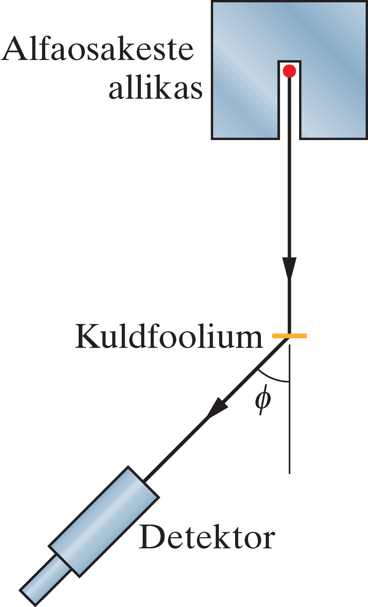 Rutherfordi laboratooriumis kasutatud katseseade