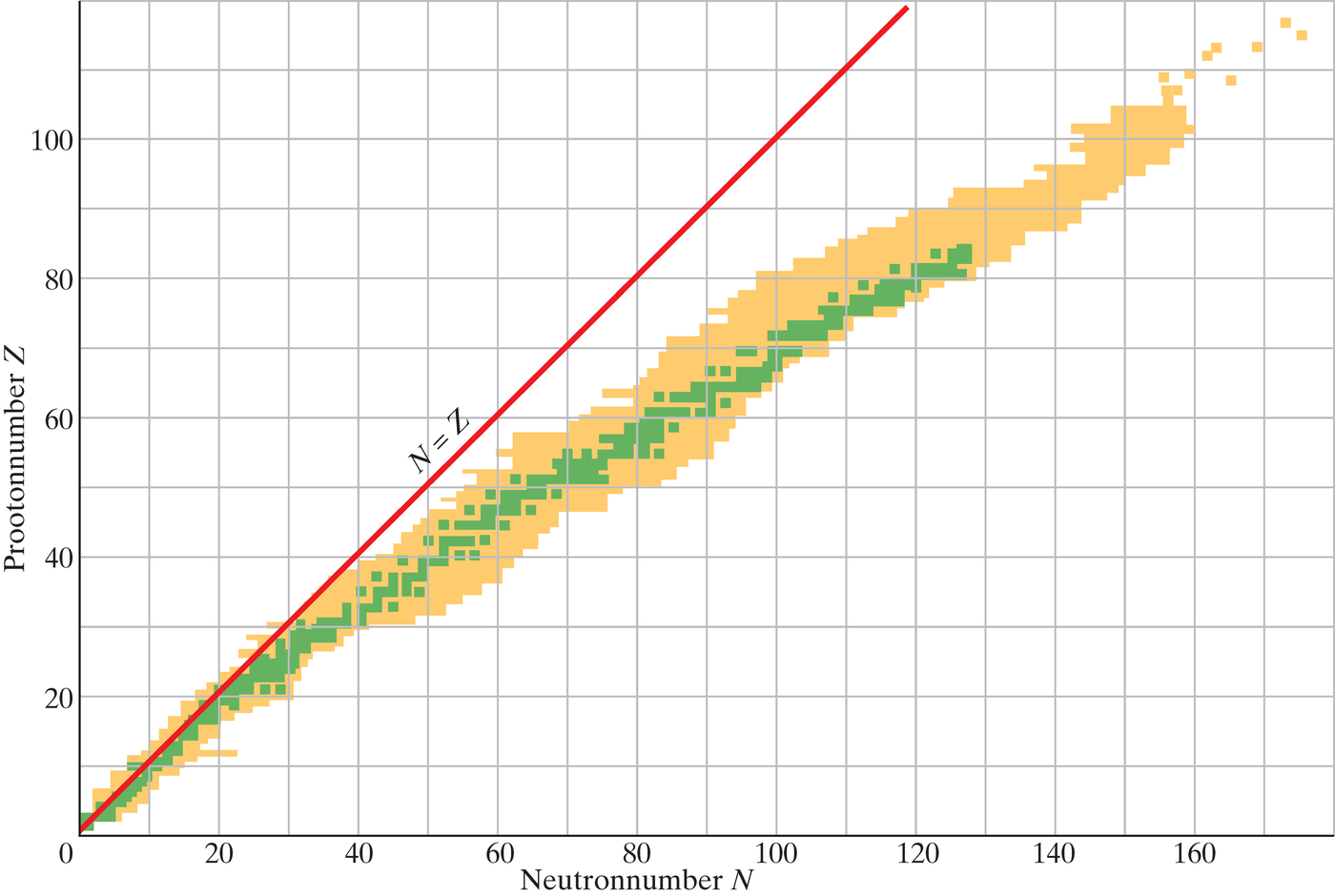 Tuntud nukliidide diagramm