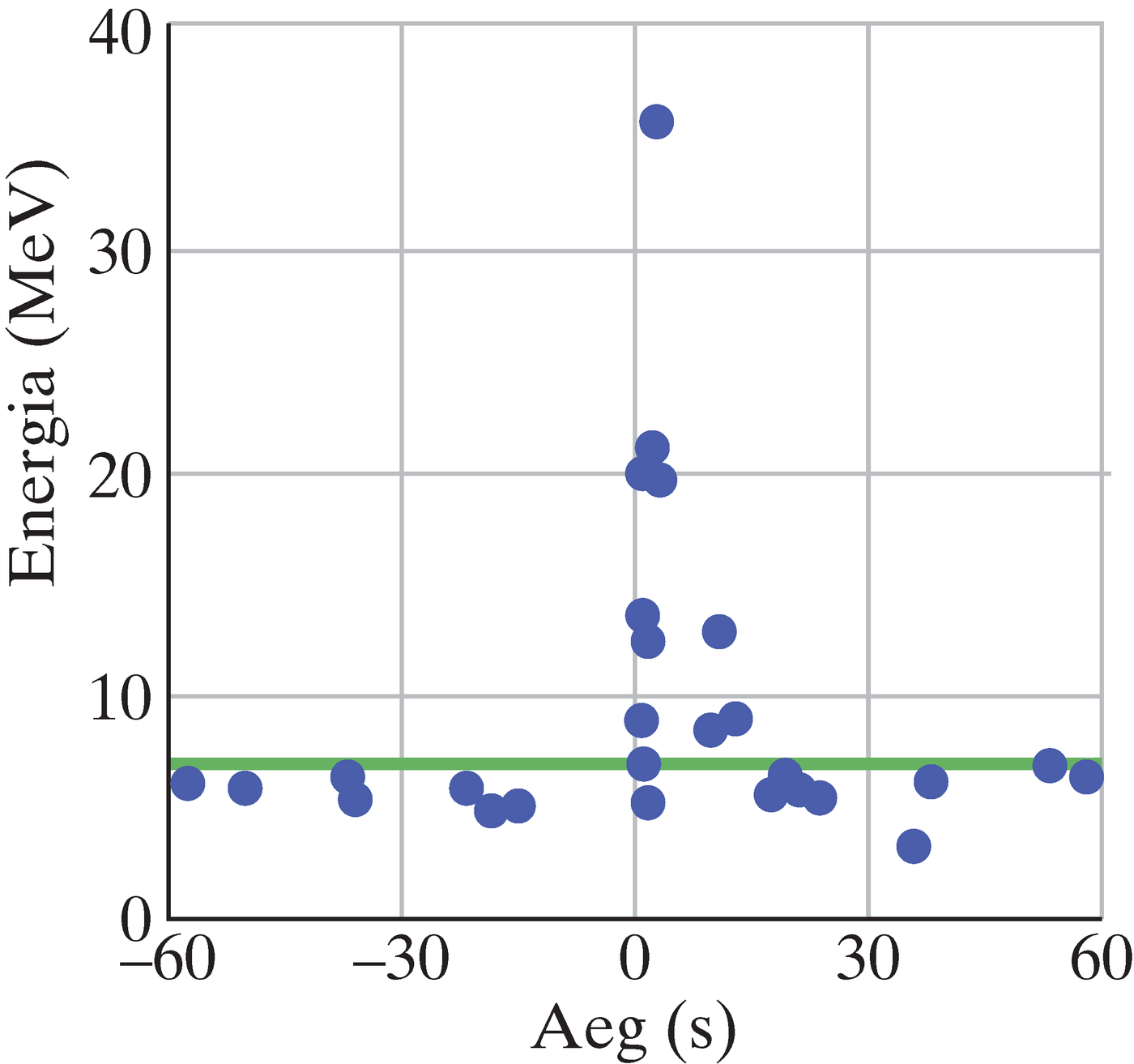Supernoova SN 1987A neutriinopurse
