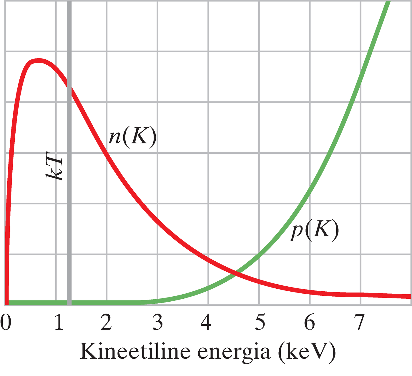 Prootonite arvtihedust energiaühiku kohta Päikese keskmes