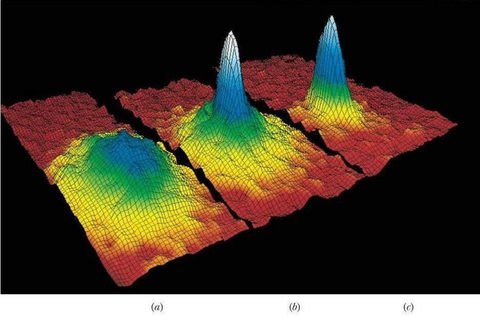 Rubiidium-87 aatomite auru osakeste kiiruste jaotuse kolm diagrammi