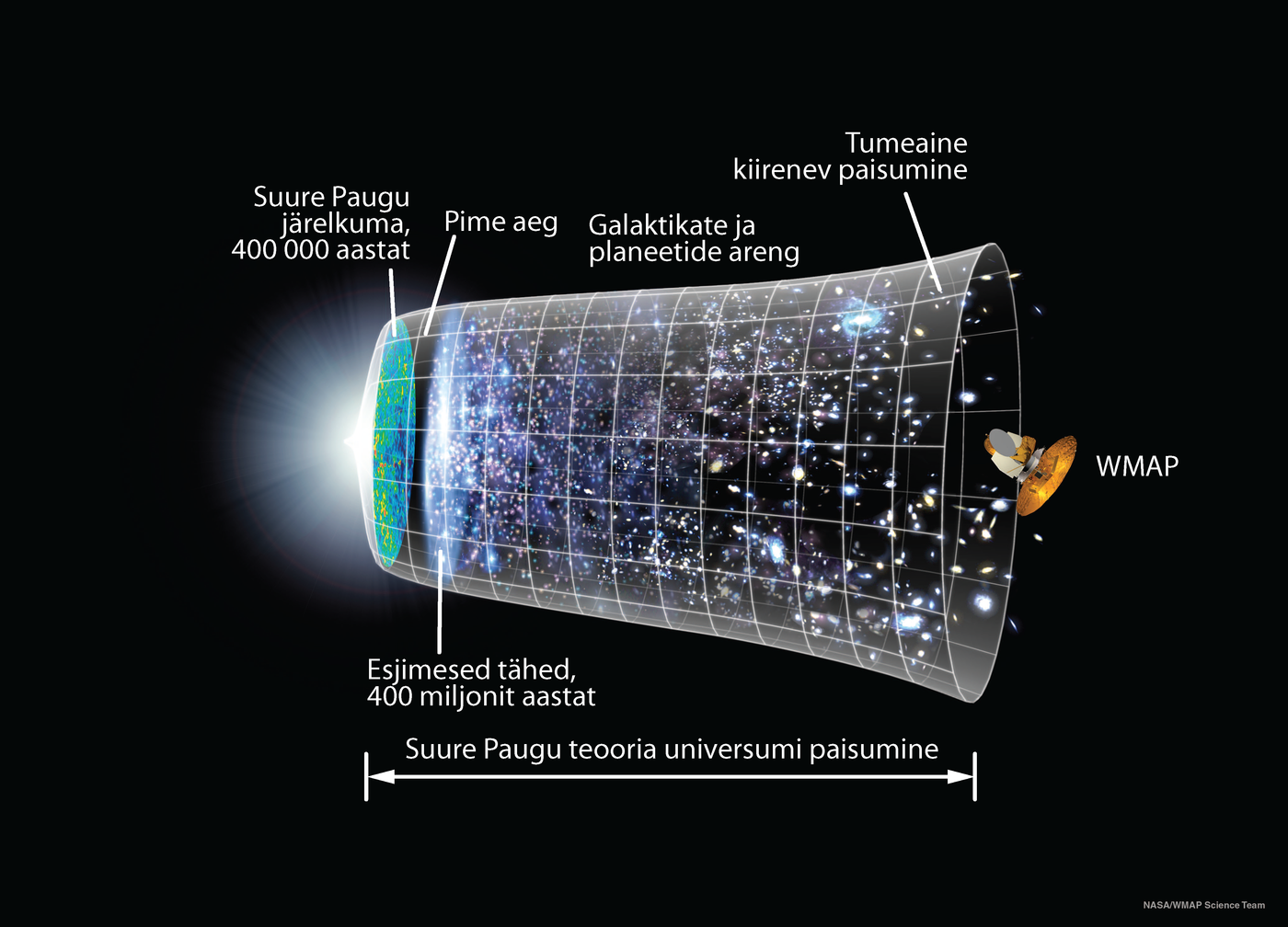 Universumi piltlik arengulugu