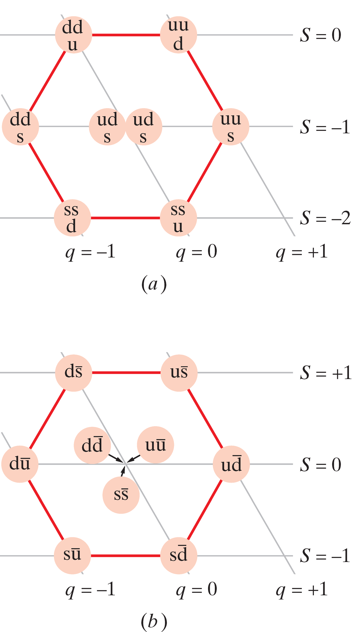 Kaheksa 1/2-spinniga barüoni kvargikoostised