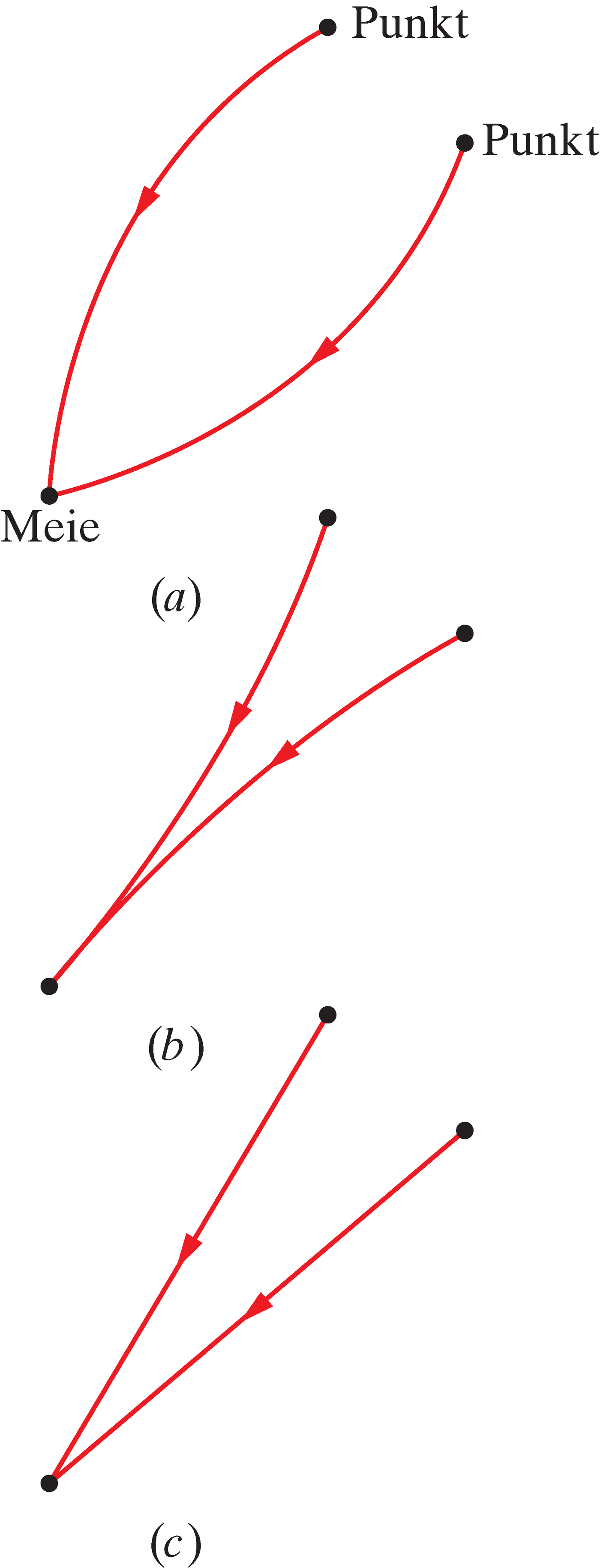 Kahest naaberpunktist meieni jõudvad kosmilise taustkiirguse valguskiired on nurga all