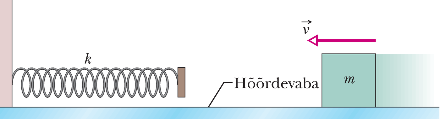 Toos liigub vedru poole