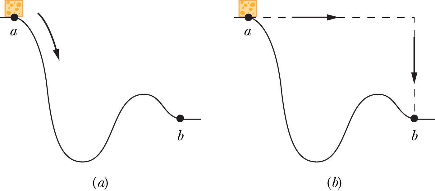 Juustutükk libiseb piki hõõrdevaba teed