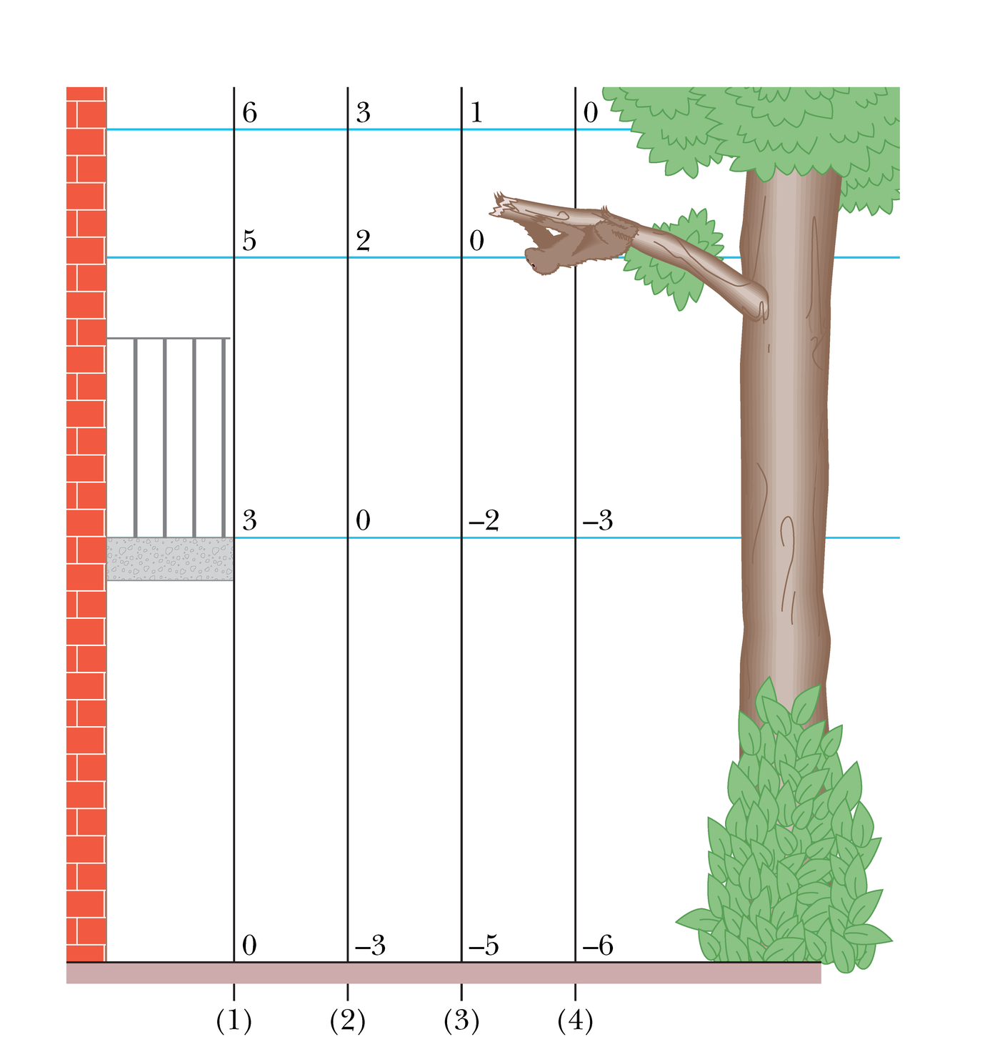 Milline on süsteemi laiskloom-Maa potentsiaalne energia