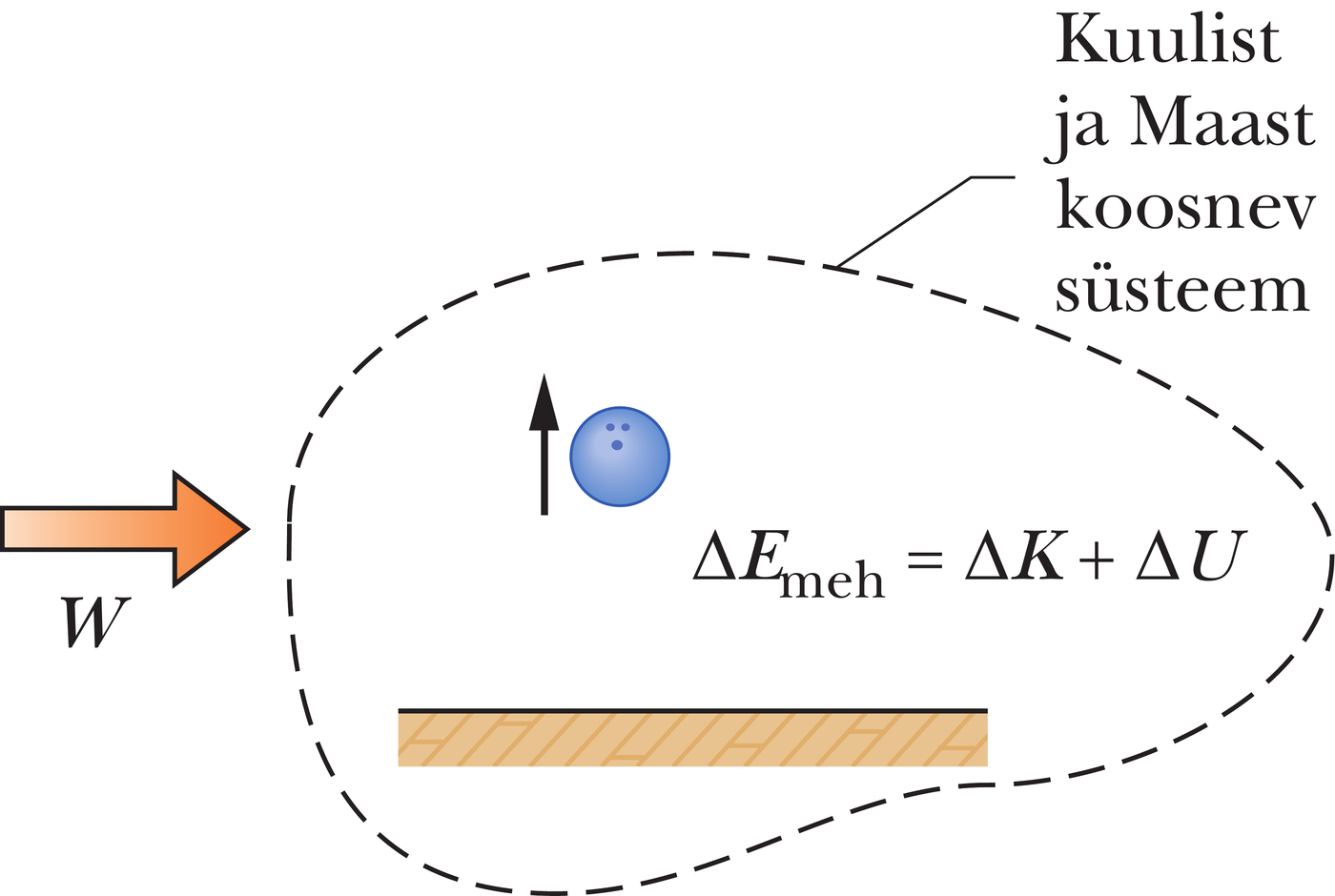 Keeglikuulist ja Maast koosneva süsteemi kallal tehtav positiivne töö