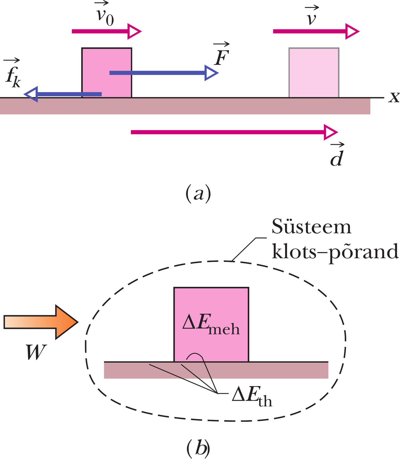 Klotsi veetakse piki põrandat