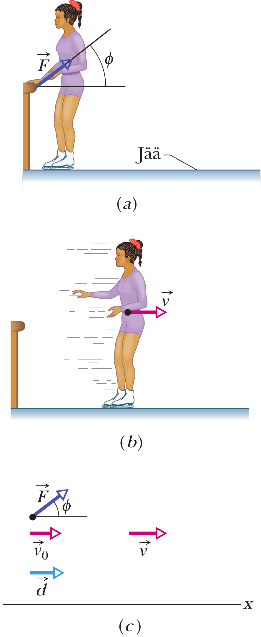 Uisutaja tõukab end piirdest