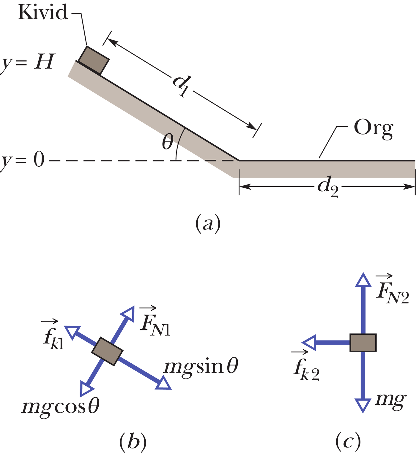 Kivilaviini laskumine