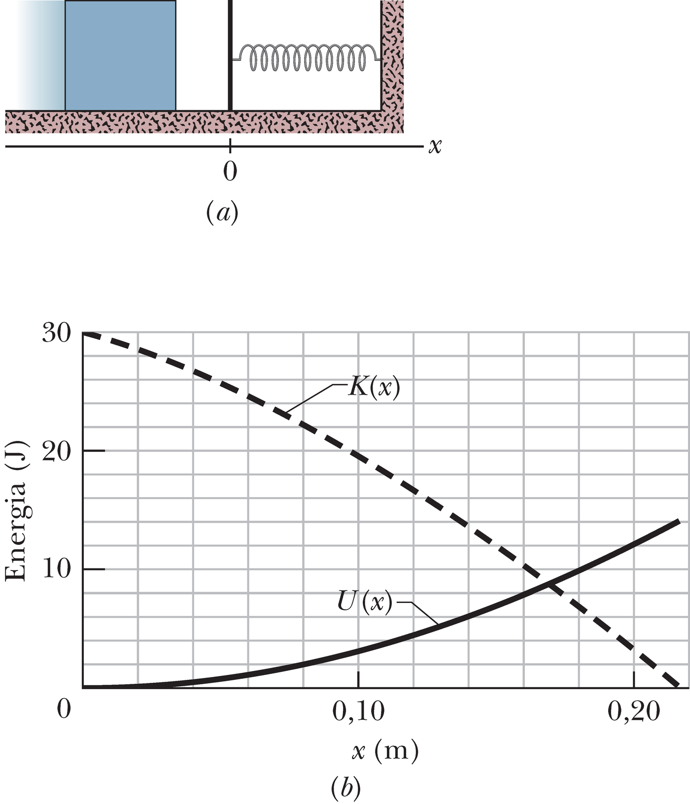 Klots põrkub vedruga