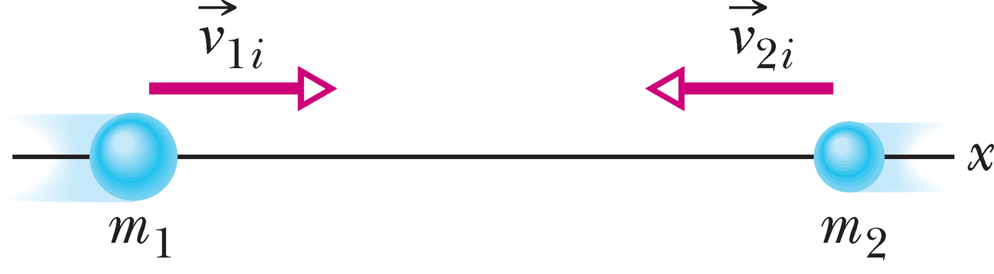 Kahe keha ühemõõtmeline elastne otsepõrge