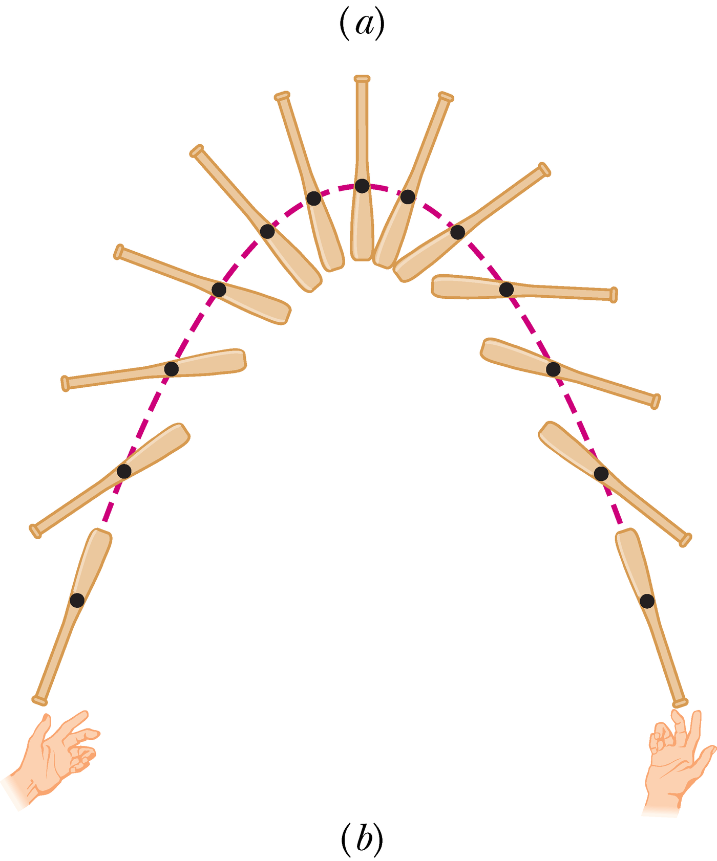 Õhku visatud pesapallikurika liikumine
