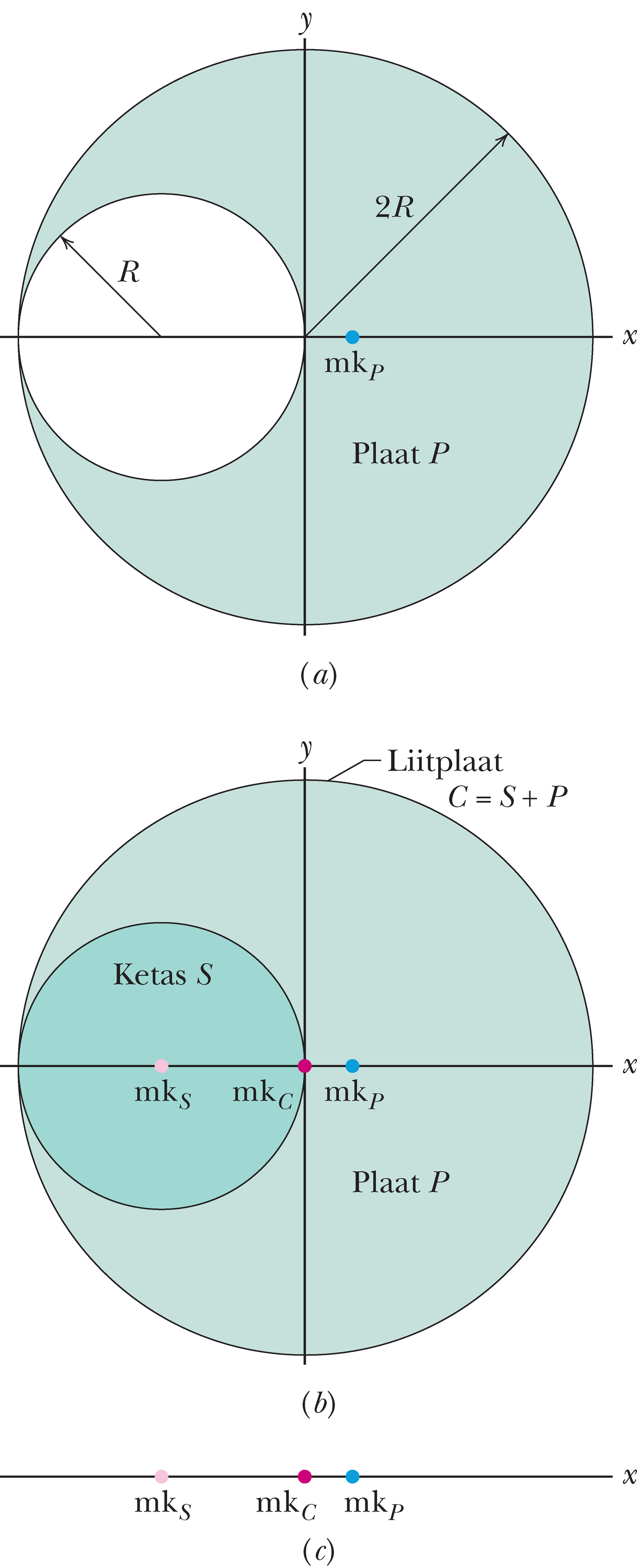 Ringikujulistest plaatidest koosneva süsteemi massikese