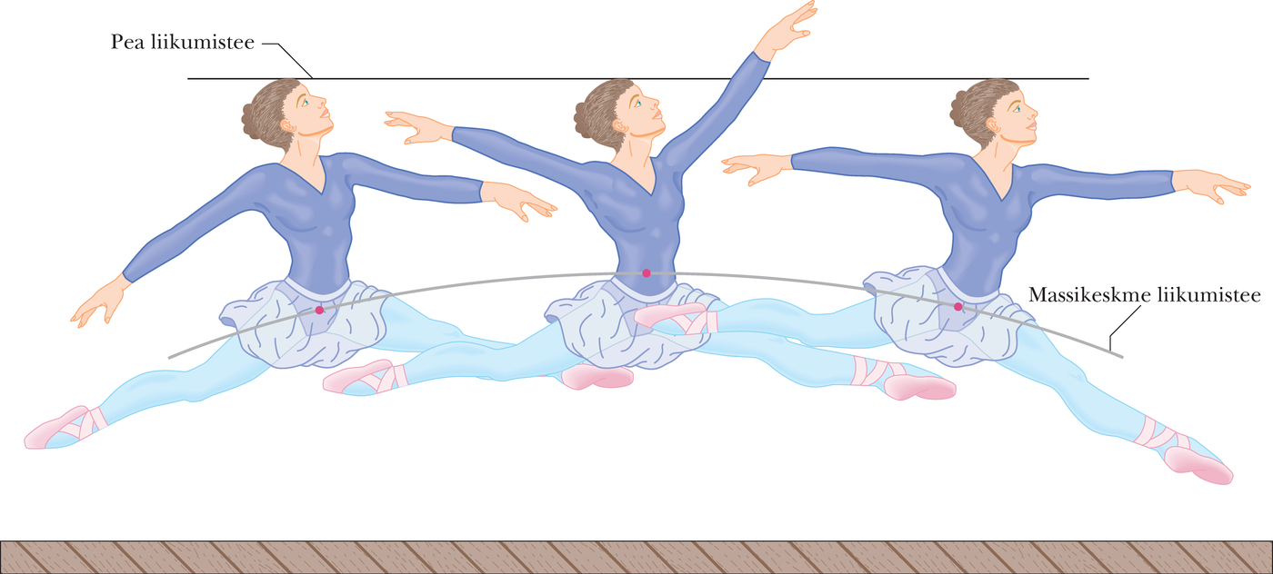 Grand jeté, ballett