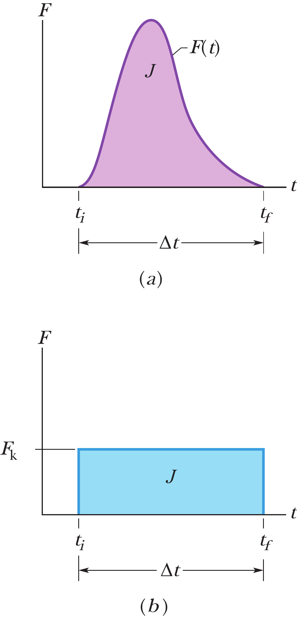 Põrkel pallile antud jõuimpulsi arvutamine